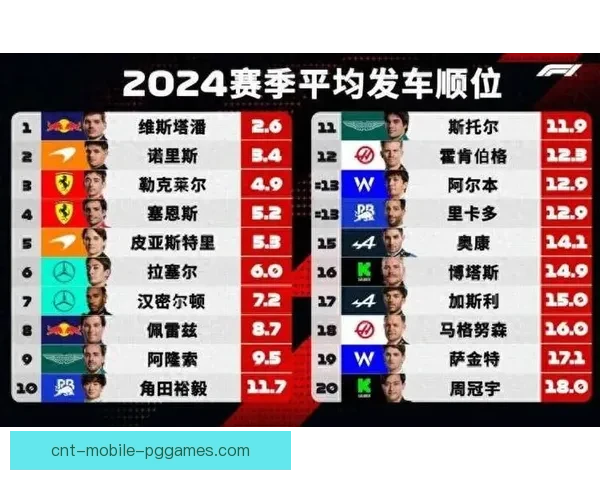 F1赛季排名分析与预测 综合研究
